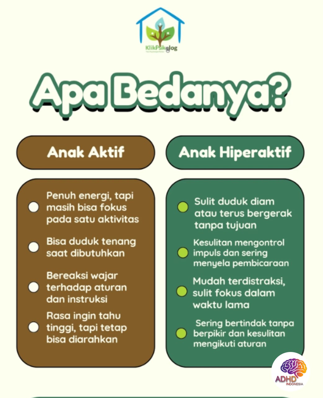 Perbedaan Anak Aktif dan ADHD yang Perlu Dipahami di Kabupaten Cianjur